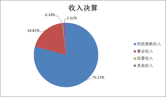 全讯600cc大白菜2022年度部门决算(1)1441.png