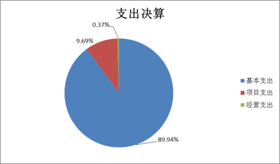 全讯600cc大白菜2022年度部门决算(1)1662.png